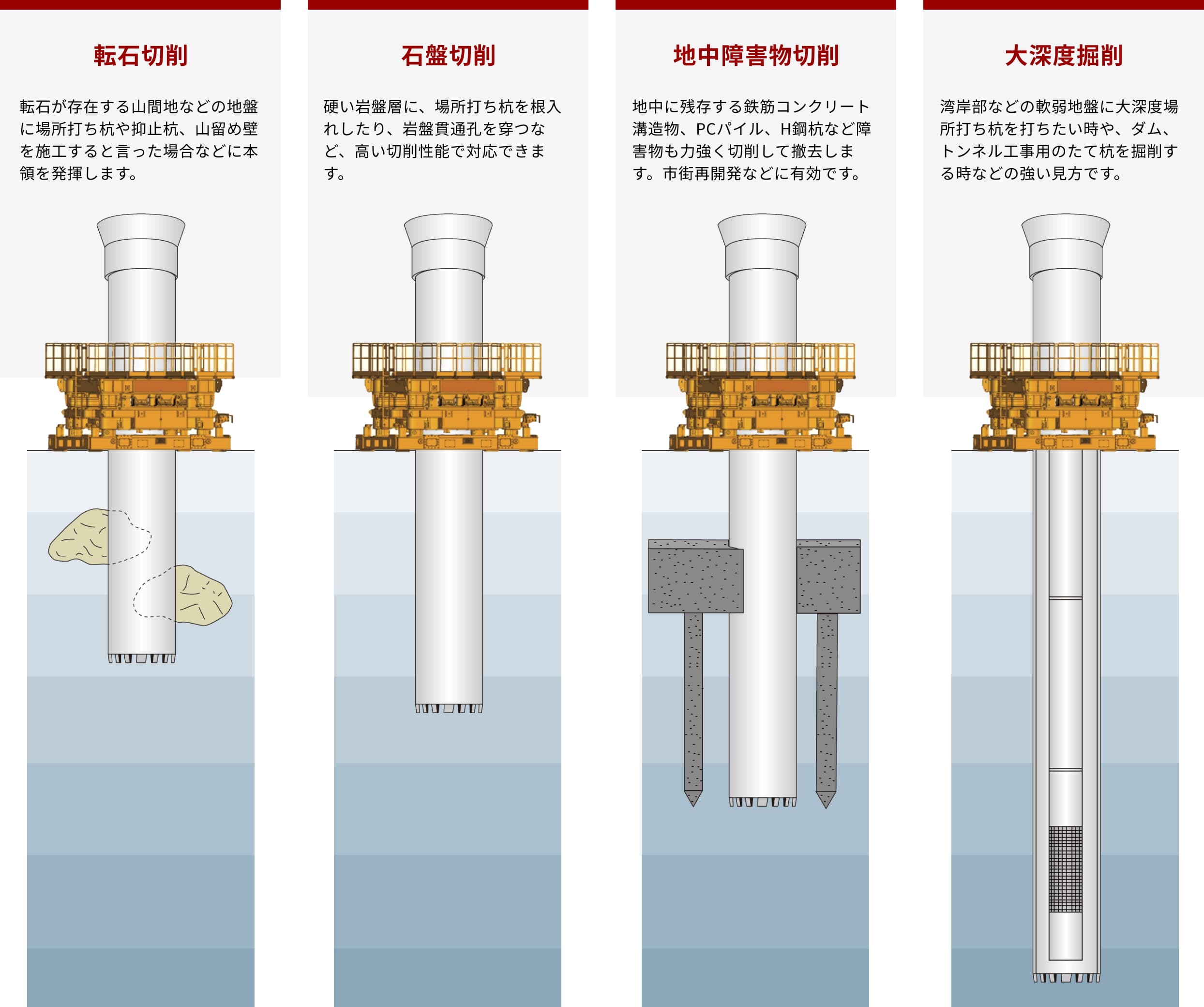 全周回転堀削機の特徴